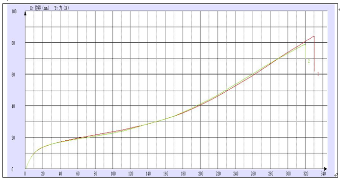 光伏膠膜拉伸試驗(yàn)機(jī)測試報告.png 光伏膠膜拉伸試驗(yàn)機(jī)測試報告.png