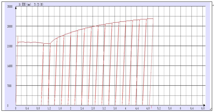材料往復拉伸試驗測試報告.png 材料往復拉伸試驗測試報告.png